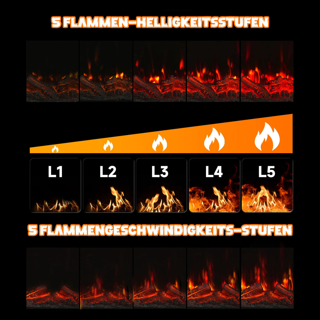 Flammenbilder des 3D-Elektrokamins in fünf Helligkeits- und fünf Geschwindigkeitsstufen