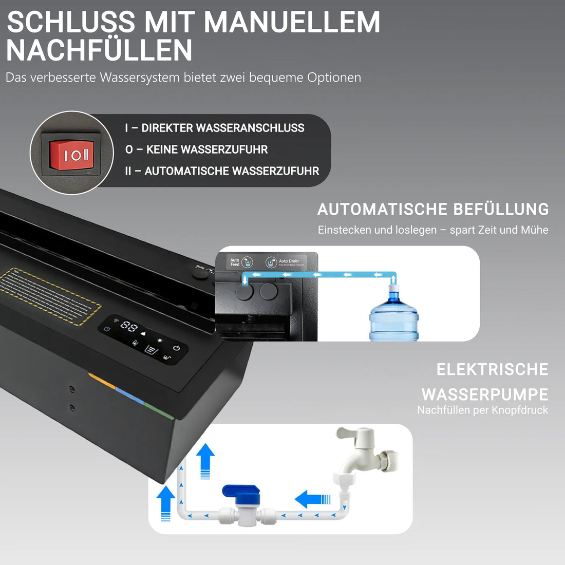 Infografik zur Wasserbefüllung des Dampfkamins: schwarze Kassette mit Bedienfeld und rotem Wahlschalter